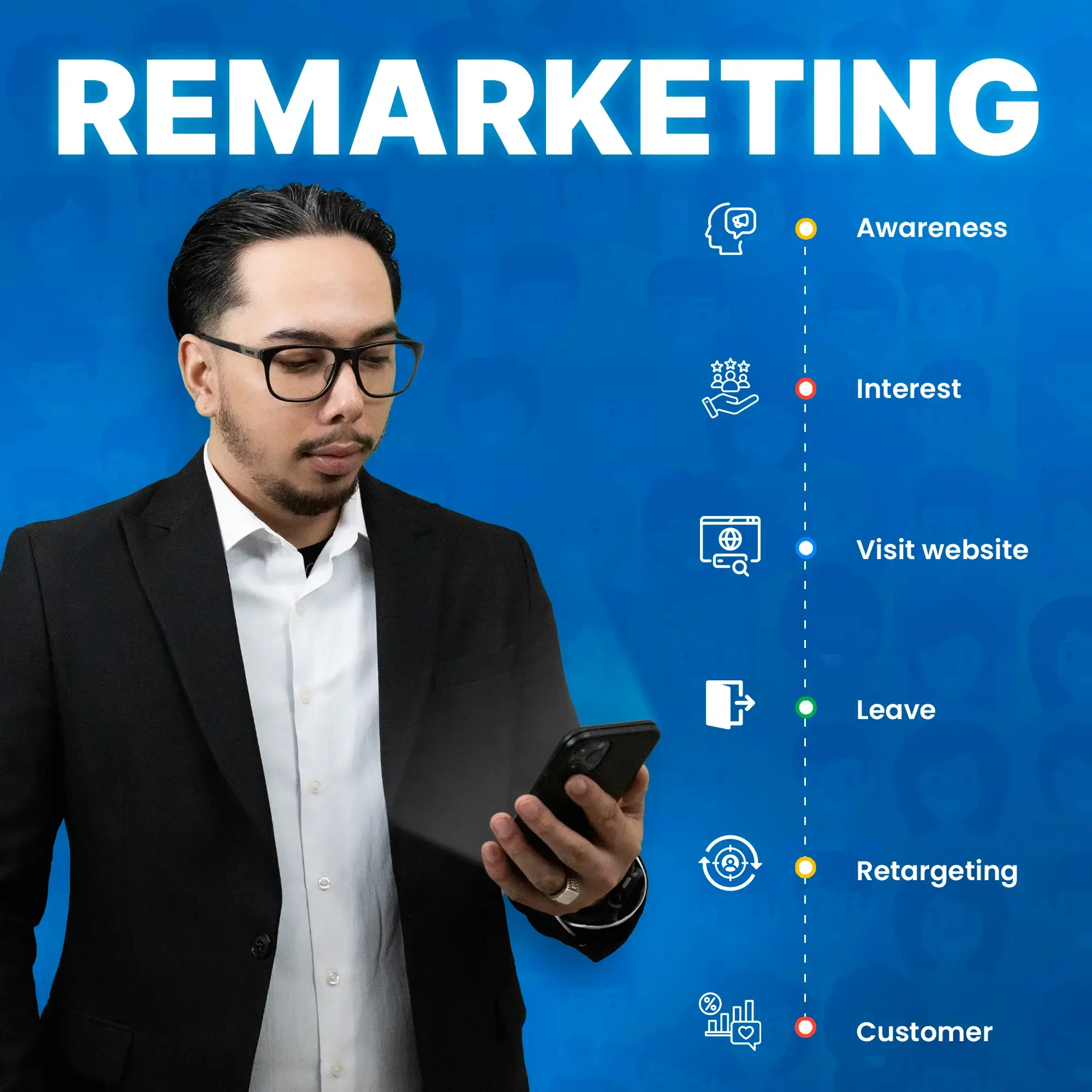 remarketing 1 (1) remarketing 1 (1)