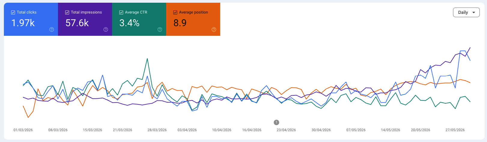 seo optimalisatie resultaten optimize digital marketing seo optimalisatie resultaten optimize digital marketing